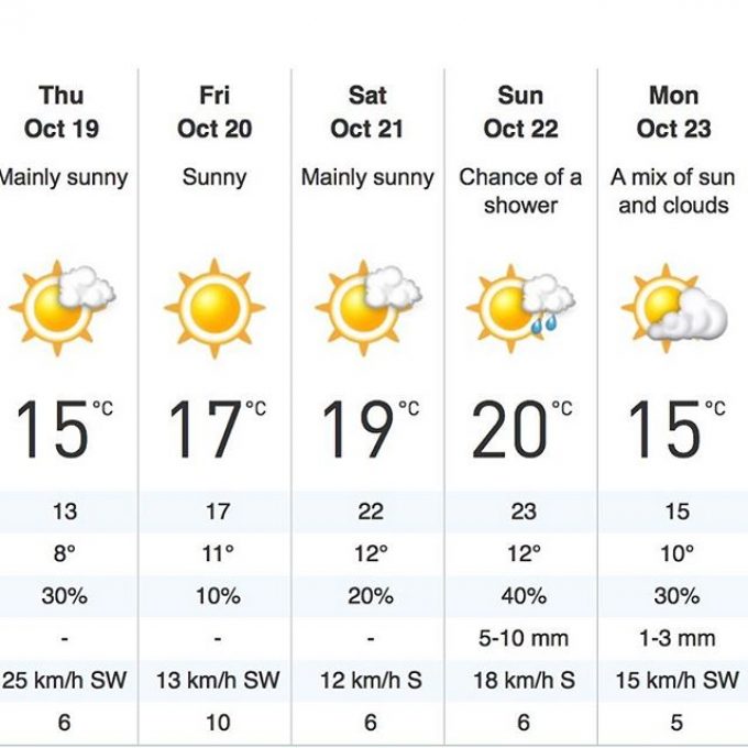 #swampdonkeys #offroad #weekend kicks off in two days. Look at that #forecast #canada